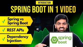 Build REST APIs in Spring Boot as a Complete Beginner  2 Hrs Crash Course  Bootcamp [upl. by Griffin]