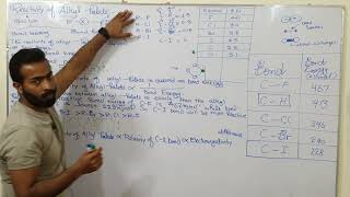 Reactivity of Alkyl halide  CX bond energy amp CX bond polarity  ch10  12th class chemistry [upl. by Ihteerp]