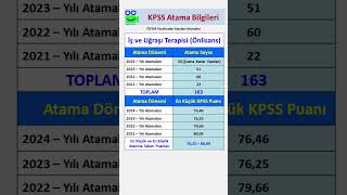 İş ve Uğraşı Terapisi Mezunlarının Son 4 Yıl Kpss Atama Sayıları ve Puanları kpss keşfetteyiz [upl. by Perren]