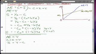 Macroeconomics  19 Savings P1 [upl. by Hilleary]