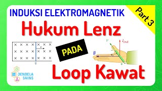 Induksi Elektromagnetik • Part 3 Hukum Lenz Pada Loop Kawat [upl. by Tarazi]