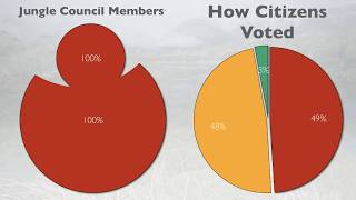 MixedMember Proportional Representation Explained [upl. by Anawait530]