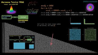 Episode1  Random Number Generators Mersenne Twister vs Middle Square [upl. by Onaimad214]