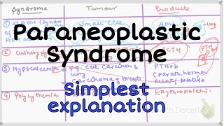 Paraneoplastic Syndrome pathology Pathology neoplasia [upl. by Tiga]