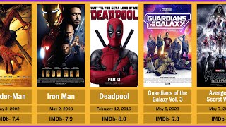 How to Watch Marvel Movies in order of story [upl. by Dredi]