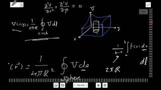 43 Laplaces Equation Earnshaws Theorem Arabic [upl. by Tsew74]