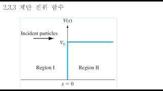 반도체 공학 24 계단전위함수 및 전위장벽 투과 [upl. by Remle549]