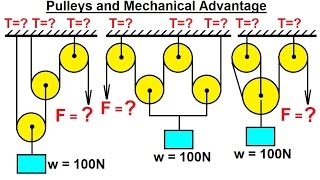 Mechanical Engineering Particle Equilibrium 13 of 19 Pulleys and Mechanical Advantage [upl. by Onfre]