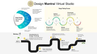 Design Mantrai Virtual Studio [upl. by Silvain]