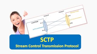 What is SCTP  SCTP Explained  What is Stream Control Transmission Protocol [upl. by Lebaron]