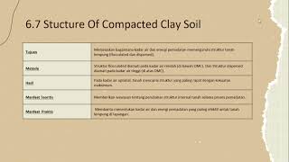 Soil Compaction [upl. by Eelnayr33]