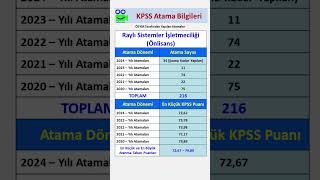 Raylı Sistemler İşletmeciliği Mezunlarının Son 4 Yıl Kpss Atama Sayıları ve Puanları kpss keşfet [upl. by Ahsienar]