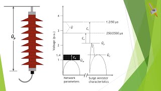 Operation of Lightning Arrester [upl. by Uv]