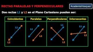 Rectas paralelas y perpendiculares Teoría y ejemplos [upl. by Eizzik]