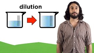 Molarity and Dilution [upl. by Lia]