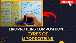 Lipoproteins  Composition amp Types of Lipoproteins  Lipid Metabolism Biochemistry [upl. by Aland275]