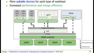 Heterogeneous Systems Course Meeting 1 Handson Acceleration on Hetero Computing Systems Fall21 [upl. by Defant66]