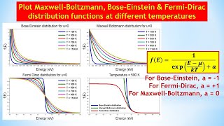 Statistical Plot MaxwellBoltzmann BoseEinstein amp FermiDirac distribution functions SCILAB [upl. by Lisk]