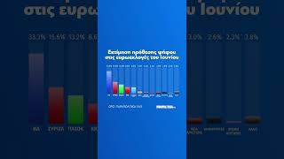 GPO Δημοσκόπηση 185 ΠΑΡΑΠΟΛΙΤΙΚΑ  Parapolitika [upl. by Ynnoj]