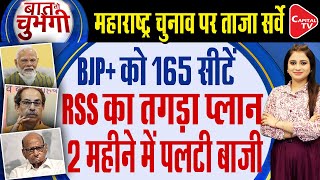 Maharashtra Vidhan Sabha Election 2024  Which party is ahead in RSS survey  Capital TV [upl. by Suiravad]