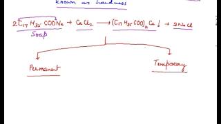 Hardness of Water Explanation of Water Hardness [upl. by Zacharia]