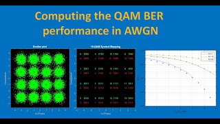 Computing the QAM BER performance in AWGN Matlab [upl. by Dulsea]