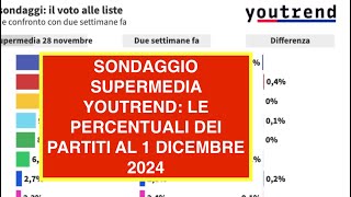 SONDAGGIO SUPERMEDIA YOUTREND LE PERCENTUALI DEI PARTITI AL 1 DICEMBRE 2024 [upl. by Towbin732]