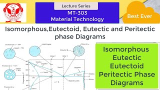 phasediagrams Lecture8 IsomorphousEutectoid Eutectic and Peritectic phase Diagrams in Hindi [upl. by Kauffmann]