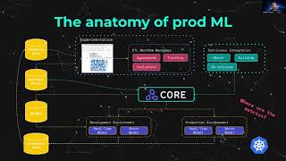 Production Machine Learning Monitoring Principles Patterns and Techniques Alejandro Saucedo [upl. by Norahc]