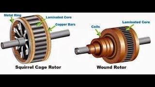 Induction motor vs Synchronous motor  difference between synchronous and asynchronous [upl. by Shaner19]