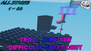 TROLL Jump Per Difficulty Chart Obby All Stages 166 ROBLOX Obby [upl. by Vitalis]