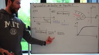 Approximation dune fonction de transfer v2024 [upl. by Ahsirat]
