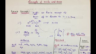 Concepts of Acids and Bases  Explained in Tamil [upl. by Hanley184]