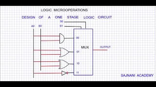 Logic Microoperations  Hardware Implementation [upl. by Felix]