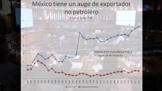 Juan Carlos MorenoBrid Macroeconomía y Desarrollo reflexiones a partir del caso de México [upl. by Giselle]