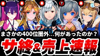 【速報】たった数日で売上激減の大ピンチ。一体何があった。「サービス終了」を回避する方法は【スマホゲーム】【サ終】【売上】 [upl. by Eimmij]