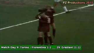 Serie A 19801981 Torino FC All Goals [upl. by Vershen651]