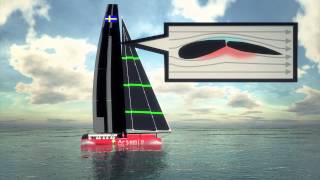 34th Americas Cup A guide to the AC72 boat [upl. by Keyek]