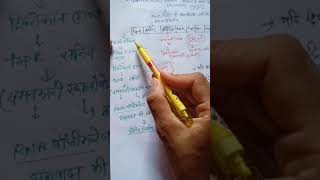 Tryptophan operon and attenuation Hindi [upl. by Mmada]