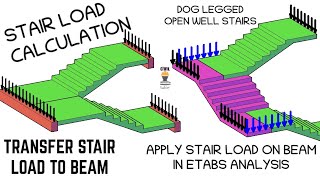 Staircase LoadUDL on beam  Open Well and Dog legged Staircase  Load Transfer to beam [upl. by Letrice]