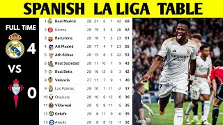 SPANISH LA LIGA TABLE UPDATED TODAY  LA LIGA STANDING 20232024 [upl. by Asilak546]