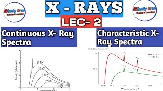 XRays Spectrum। Continuous X Ray Spectra। Characteristic X Ray Spectra। BSc Physics।Nuclear Physics [upl. by Breban]