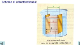 exercice 1 série2 chimie des électrolytesconstante de la cellule  solubilitéproduit de solubilité [upl. by Amsaj861]