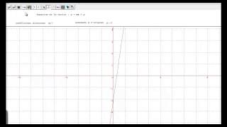 Géoplan pour comprendre linfluence du COEFFICIENT DIRECTEUR pour une fonction affine [upl. by Ahsinehs826]