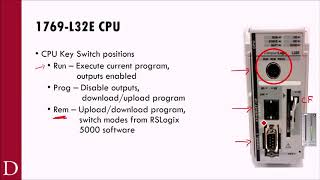 PLC101  RS5000 Hardware and Software CompactLogix [upl. by Hogarth]