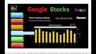 Google stock Data Visualization [upl. by Violet]