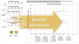 Logistic Bifurcation [upl. by Hannahoj]
