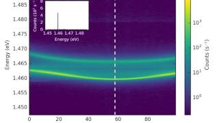 attoDRY800  Polariton dispersion in strong coupling regime [upl. by Niwdog]