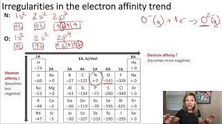 Electron affinity trends and irregularities [upl. by Natsyrk]