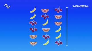 Combinatoriek  het verschil tussen permutaties en combinaties bij telproblemen [upl. by Suirauqram667]